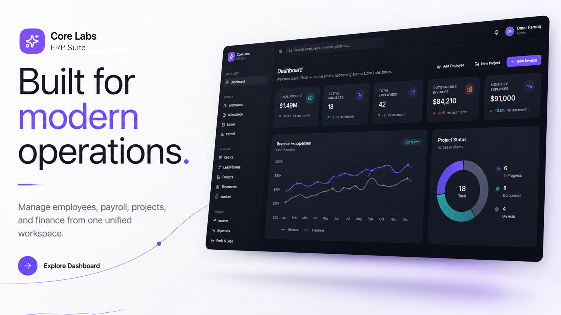 Core Labs ERP Suite